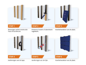 Stappen Panelbonding lijmsysteem