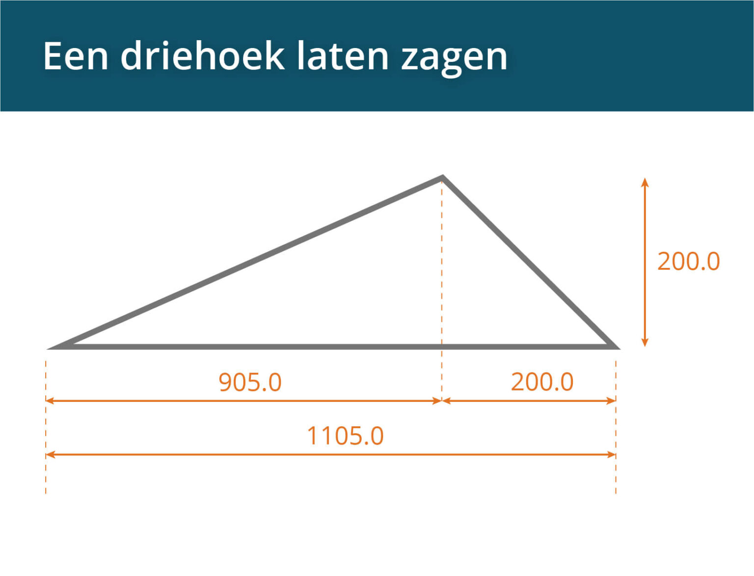 Schuine zijde | Plexiglas.nl