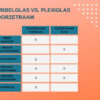 Verschil glas en plexiglas bij een voorzetraam