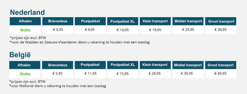 Tabel verzendkosten kunststoffen op maat