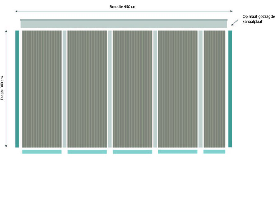 op maat gezaagde kanaalplaten compleet dak