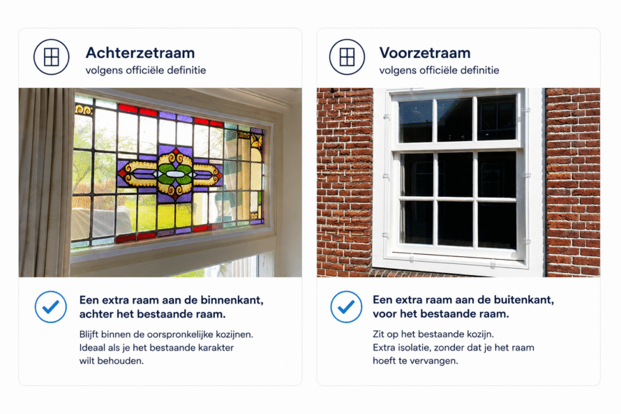 Voorzetraam vs achterzetraam